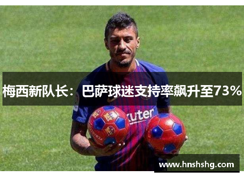 梅西新队长：巴萨球迷支持率飙升至73%